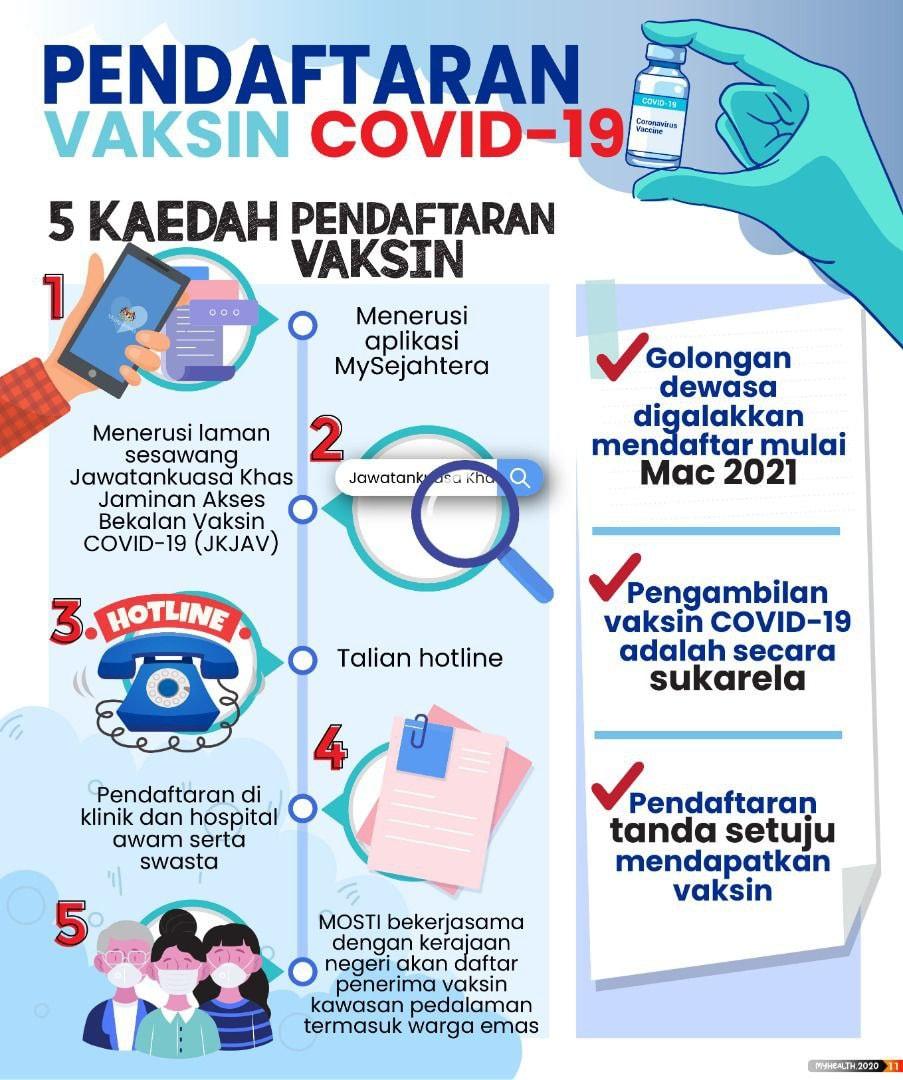 Lima Kaedah Pendaftaran Vaksin COVID-19 - Portal Rasmi Majlis ...