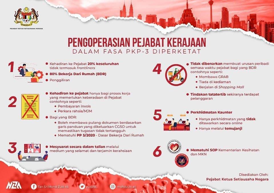 Pengoperasian Pejabat Kerajaan Dalam Tempoh Perintah Kawalan Pergerakan 3 0 Diperketatkan Portal Rasmi Majlis Daerah Hulu Selangor