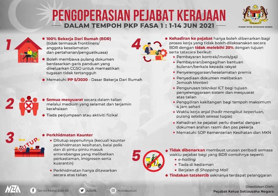 Pengoperasian Pejabat Kerajaan Dalam Tempoh Pkp Fasa 1 1 14 Jun 2021 Portal Rasmi Majlis Daerah Hulu Selangor