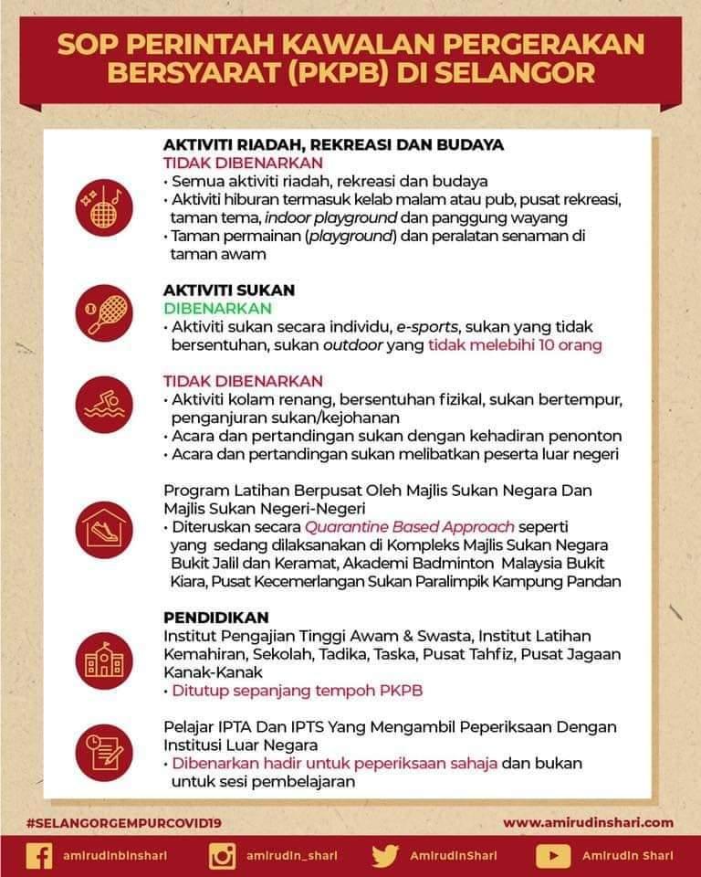 Sop Dan Waktu Operasi Bagi Premis Perniagaan Kedai Makanan Serta Aktiviti Aktiviti Di Negeri Selangor Sepanjang Perintah Kawalan Pergerakan Bersyarat Dari 14 27 Oktober 2020 Portal Rasmi Majlis Daerah Hulu Selangor Mdhs